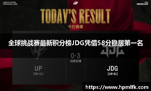 全球挑战赛最新积分榜JDG凭借58分稳居第一名